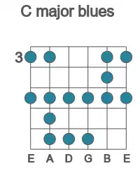 Guitar scale for major blues in position 3